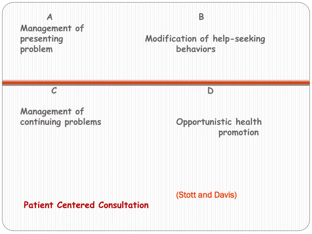 a management of presenting problem