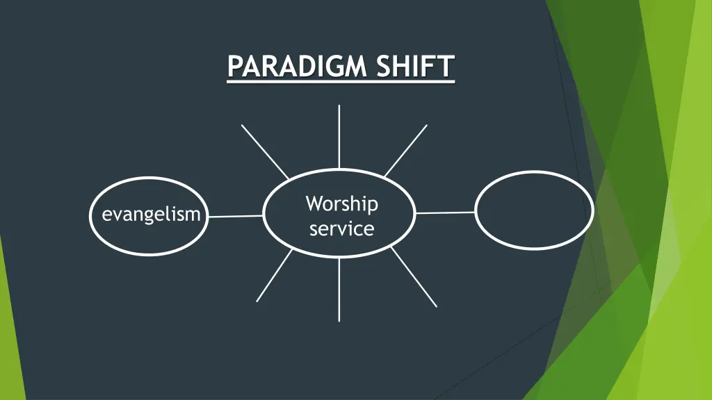paradigm shift
