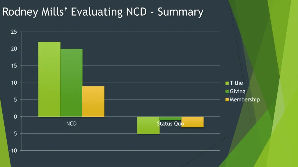 rodney mills evaluating ncd summary
