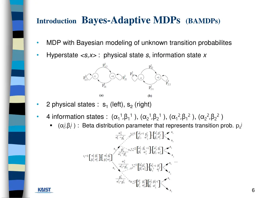 introduction bayes adaptive mdps bamdps