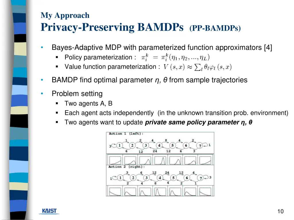 my approach privacy preserving bamdps pp bamdps