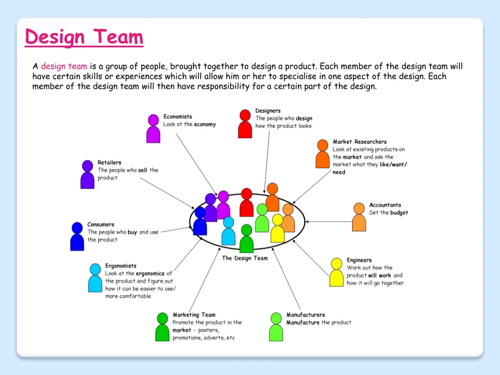 design team
