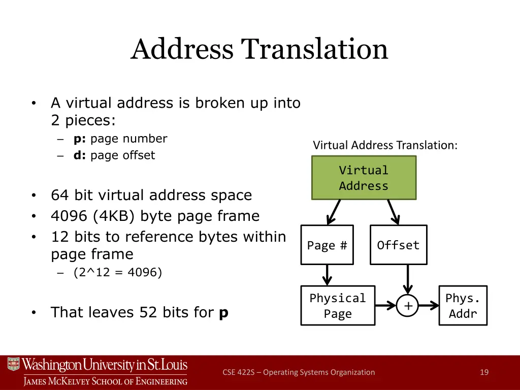 address translation