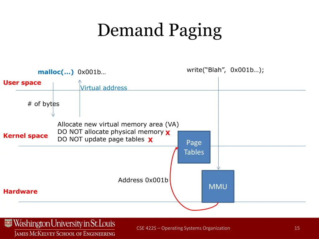 demand paging 1