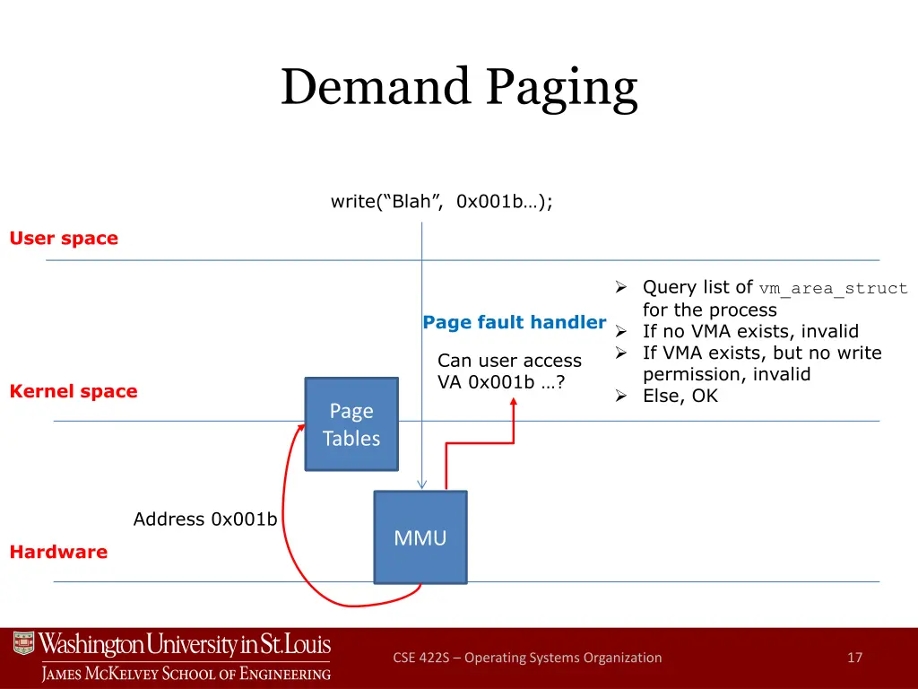 demand paging 3