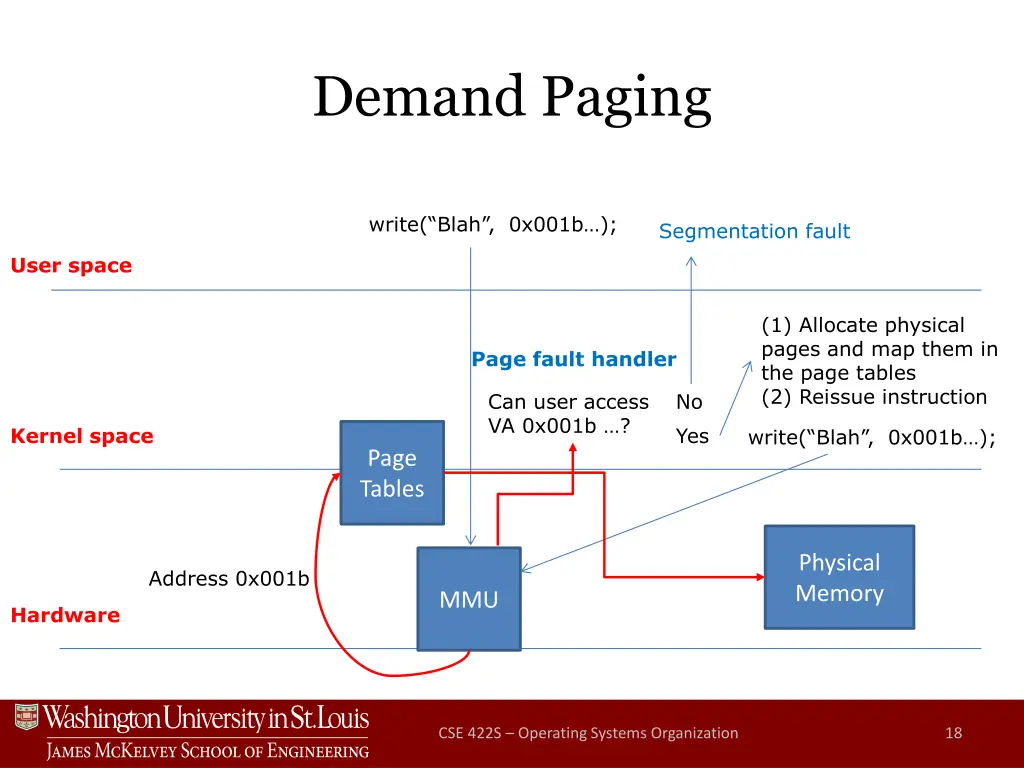 demand paging 4