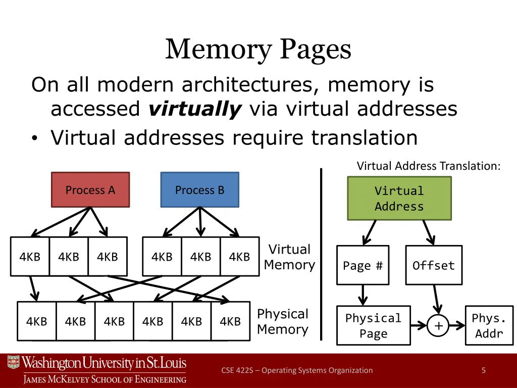 memory pages 1