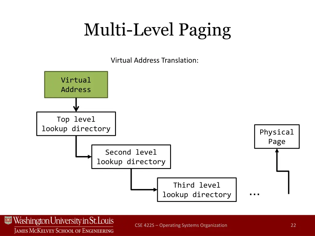 multi level paging