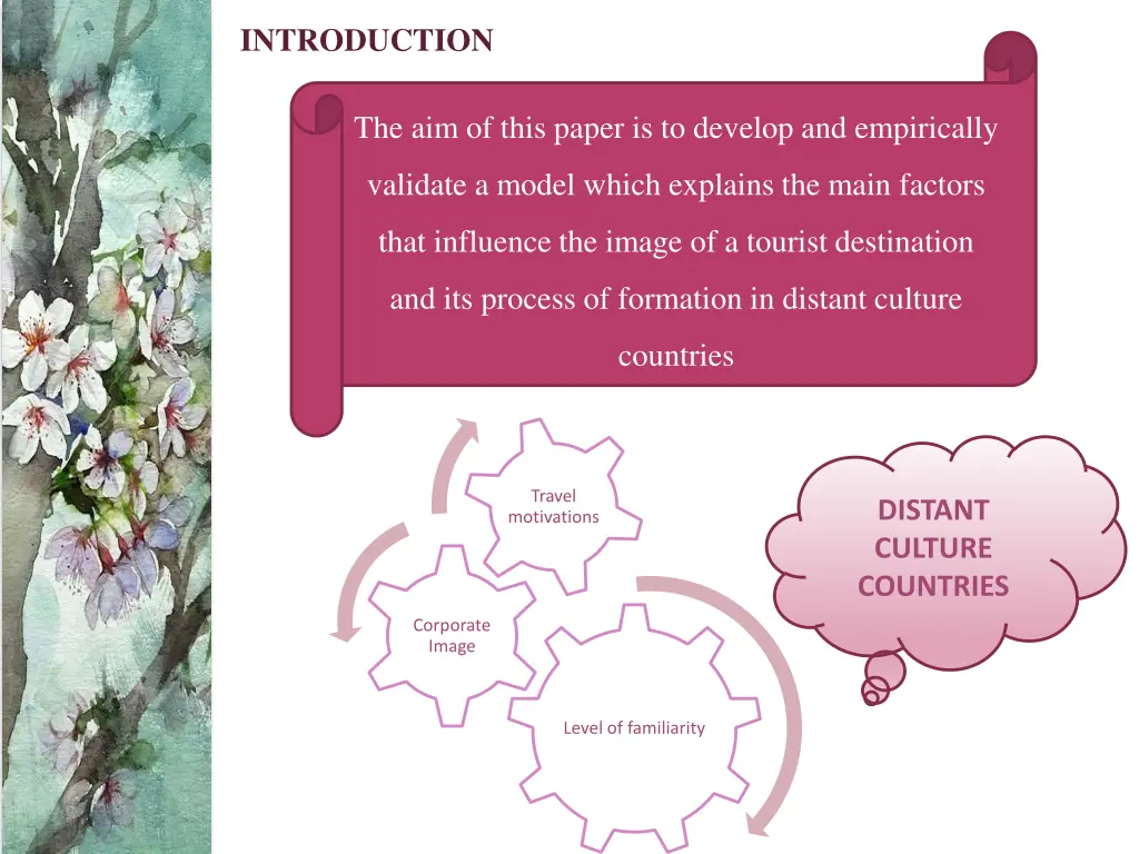 introduction 2