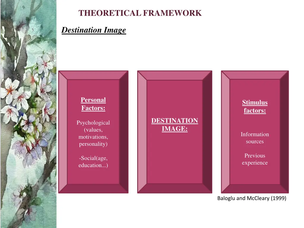 theoretical framework 1