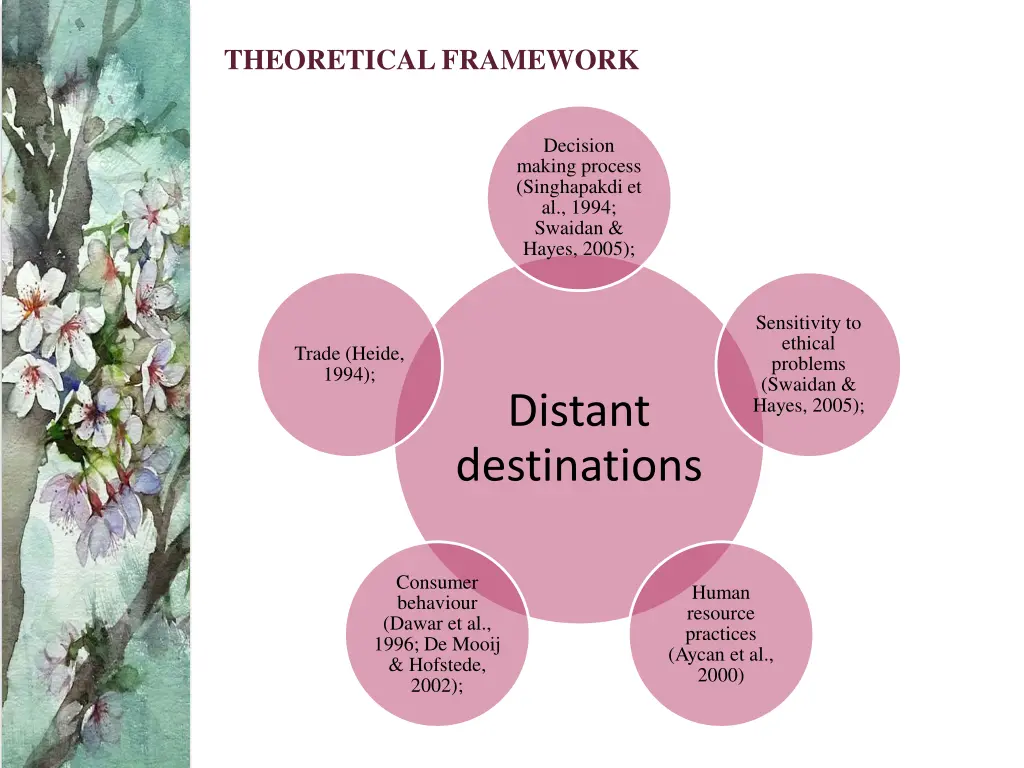 theoretical framework 6