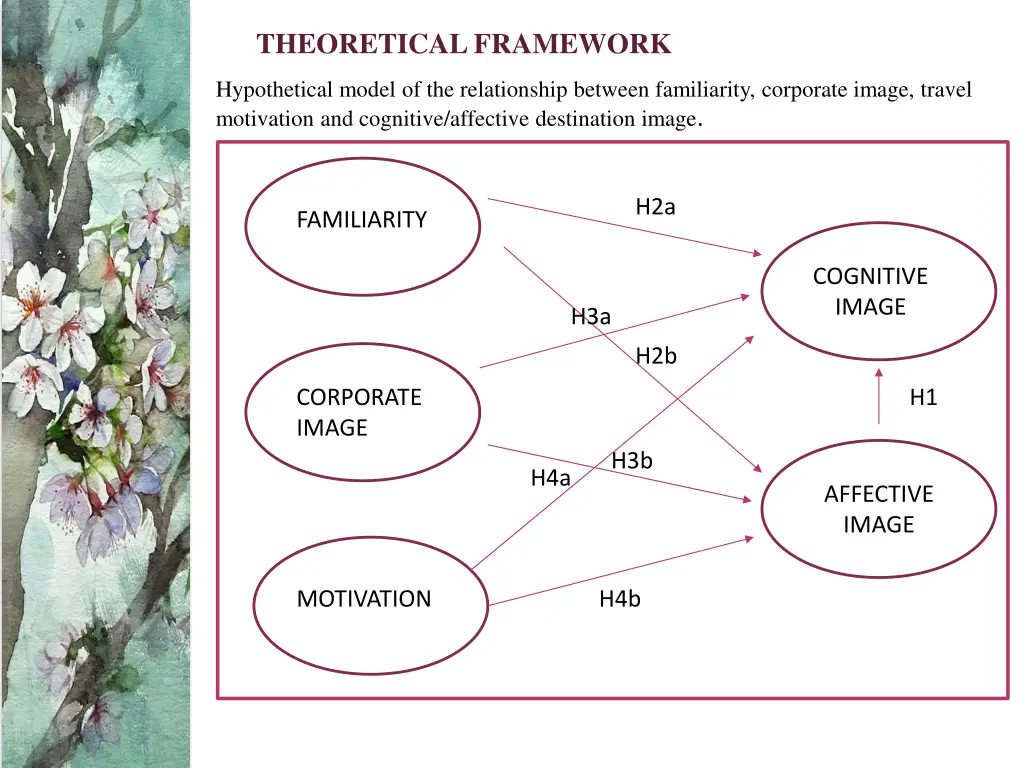 theoretical framework