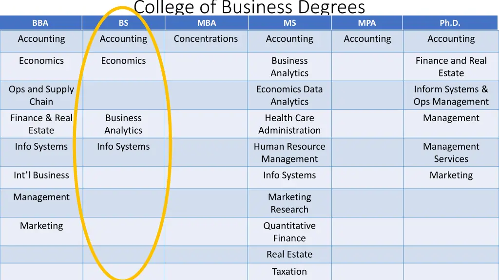 college of business degrees mba 1
