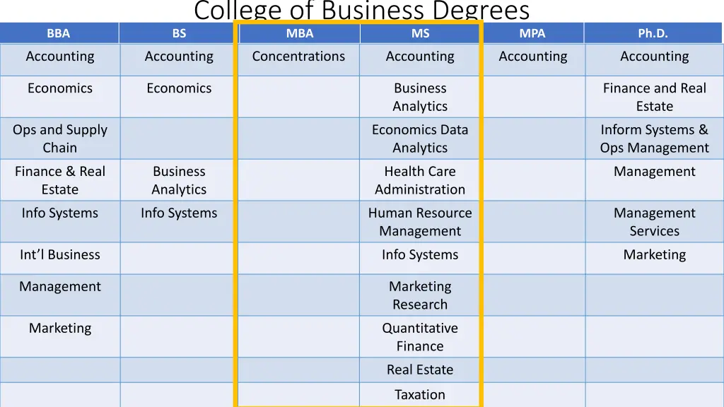 college of business degrees mba 2