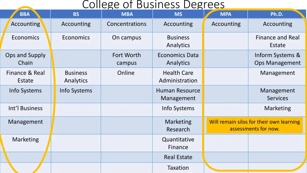 college of business degrees mba