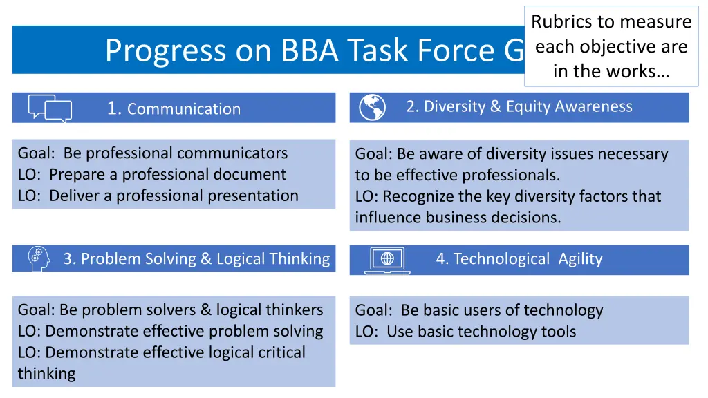 rubrics to measure each objective are in the works