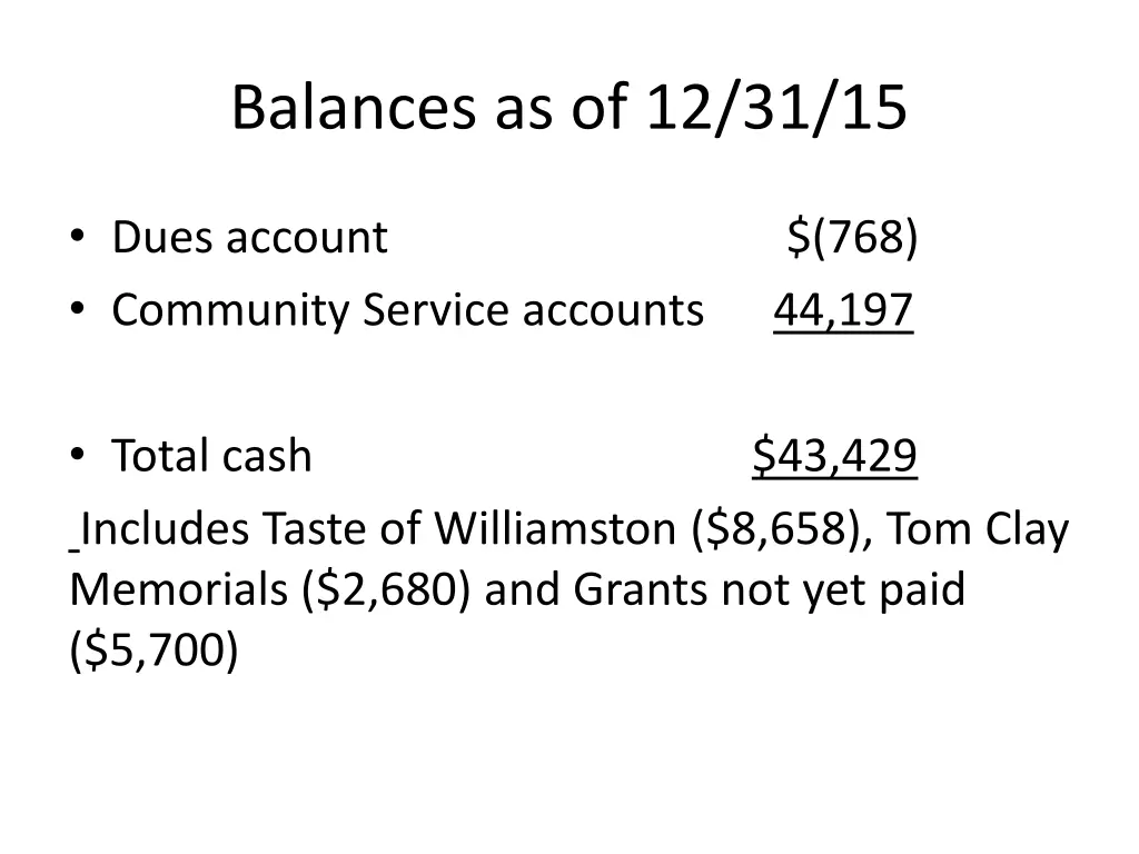 balances as of 12 31 15