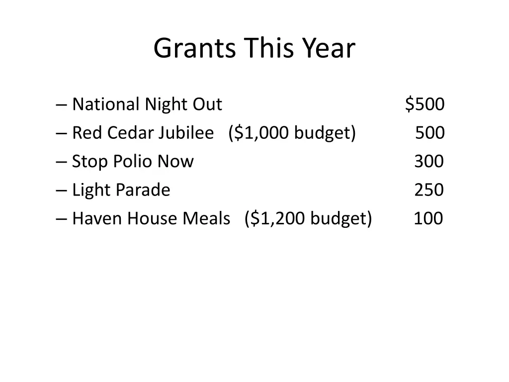 grants this year 1