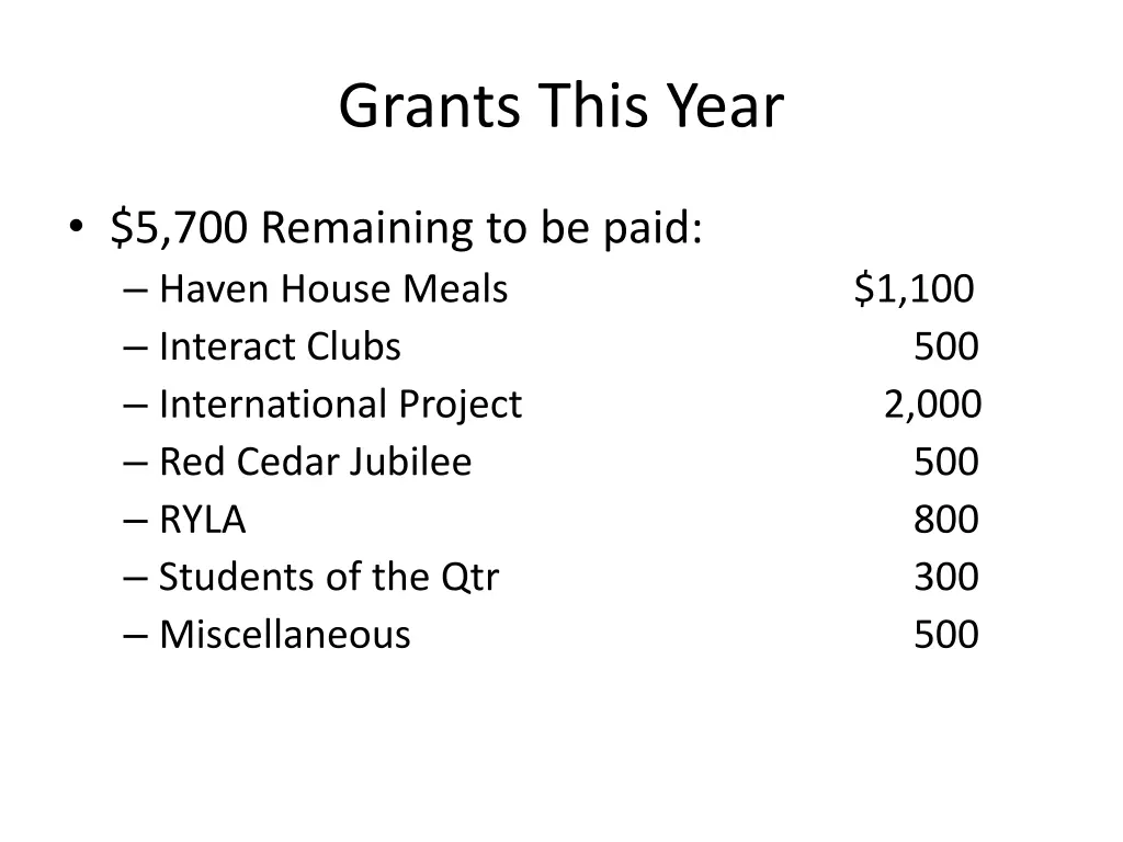 grants this year 2