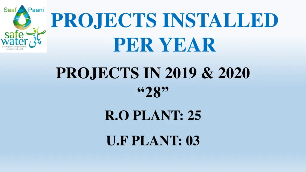 projects installed per year projects in 2019 2020