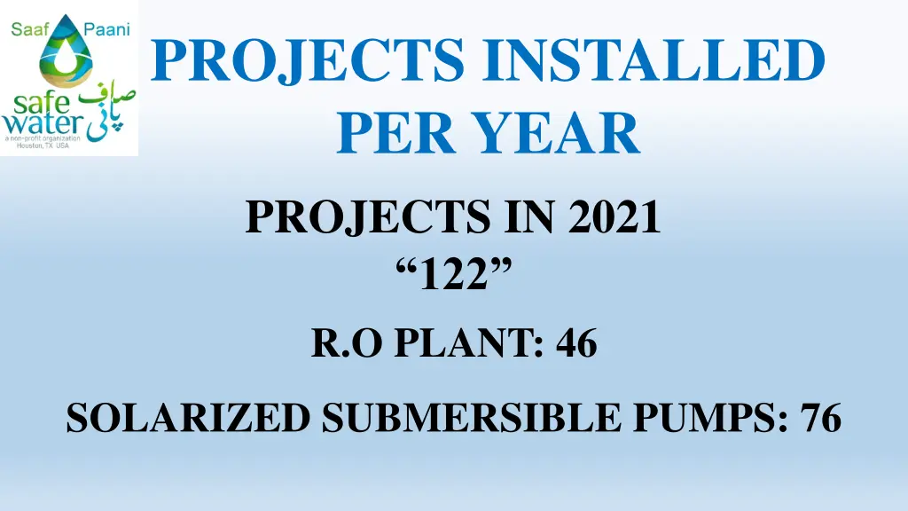 projects installed per year projects in 2021