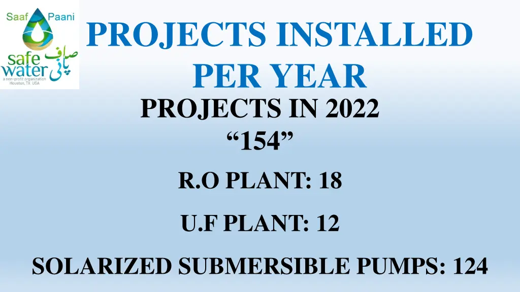 projects installed per year projects in 2022
