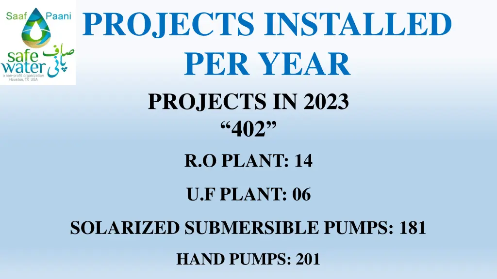 projects installed per year projects in 2023