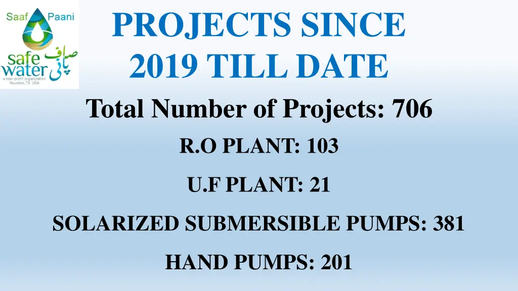projects since 2019 till date total number