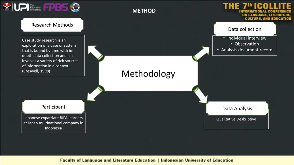 method