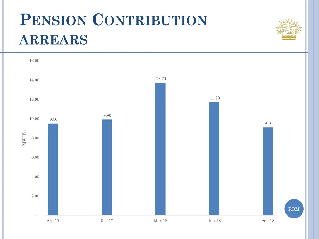p ension c ontribution arrears