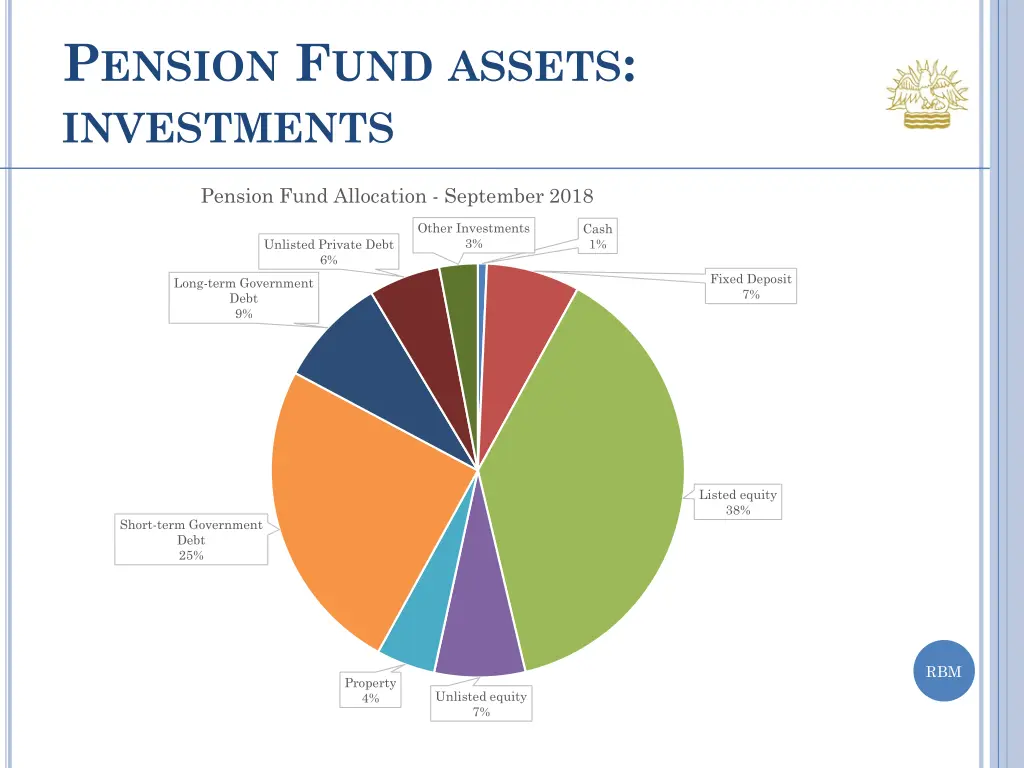 p ension f und assets investments
