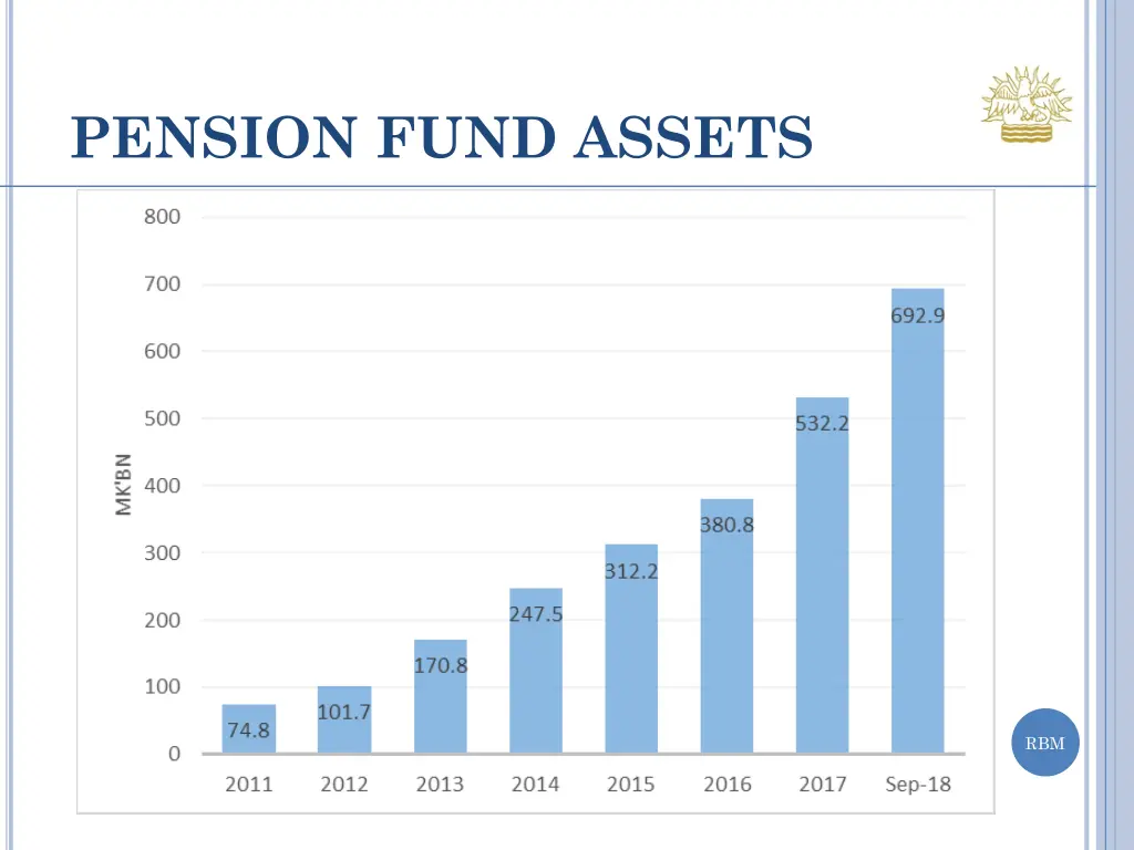 pension fund assets