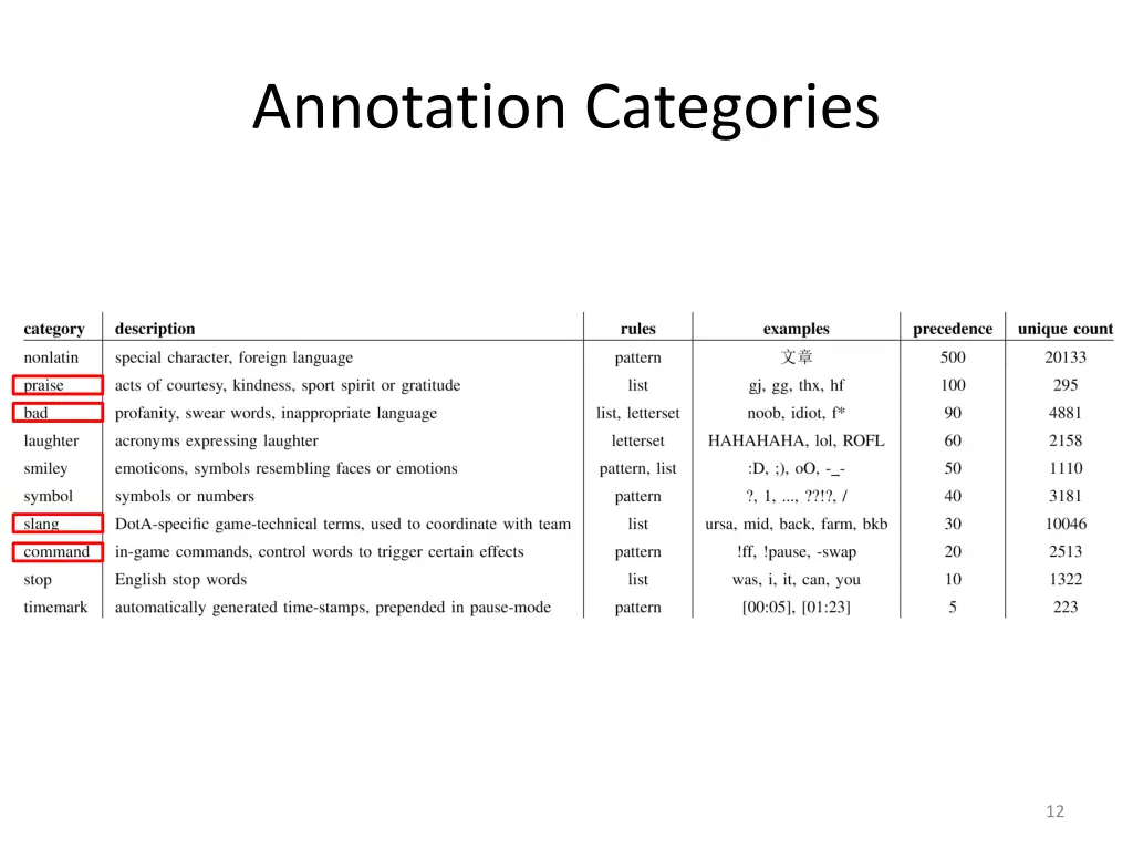 annotation categories