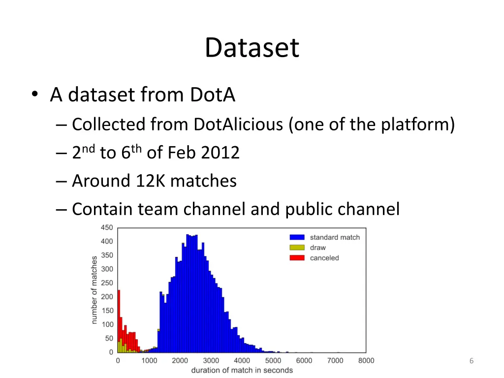 dataset