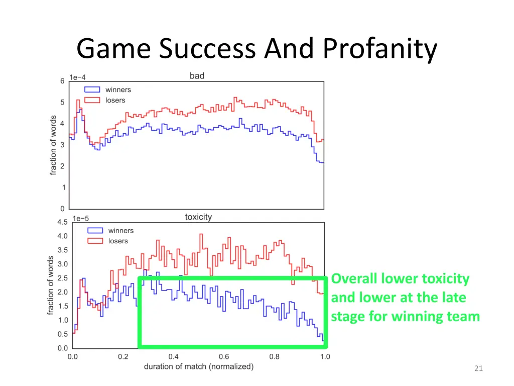 game success and profanity 1