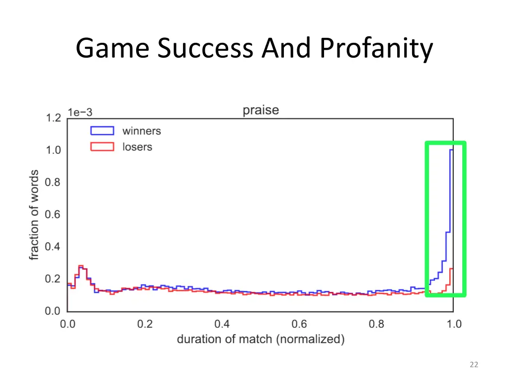 game success and profanity 2