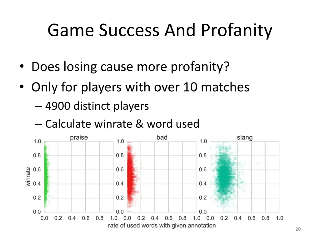game success and profanity