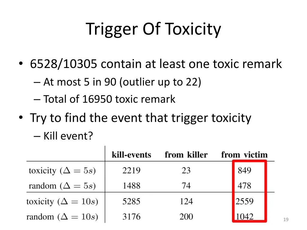 trigger of toxicity