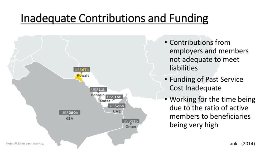 inadequate contributions and funding inadequate