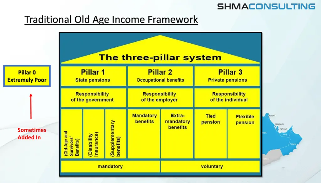 traditional old age income framework