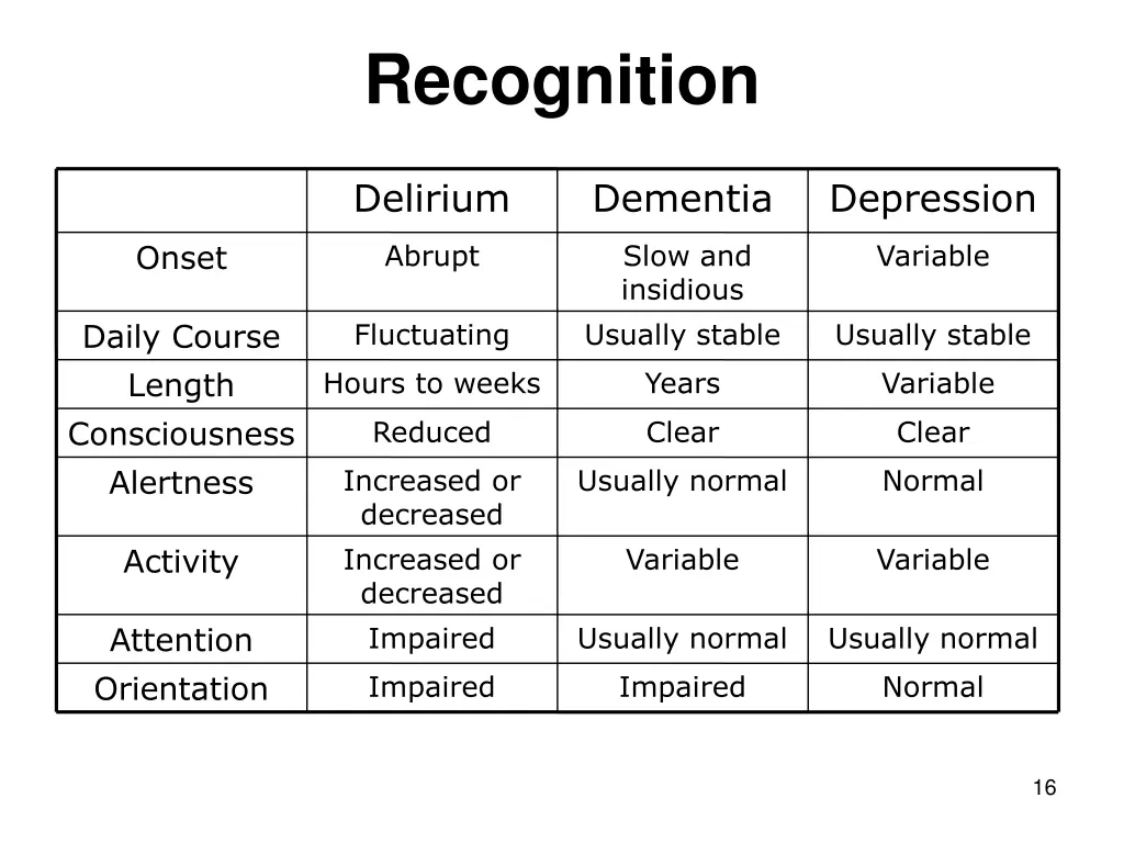 recognition 1