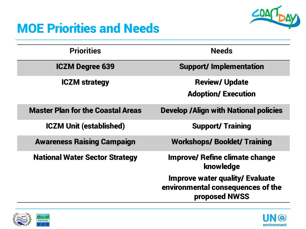 moe priorities and needs
