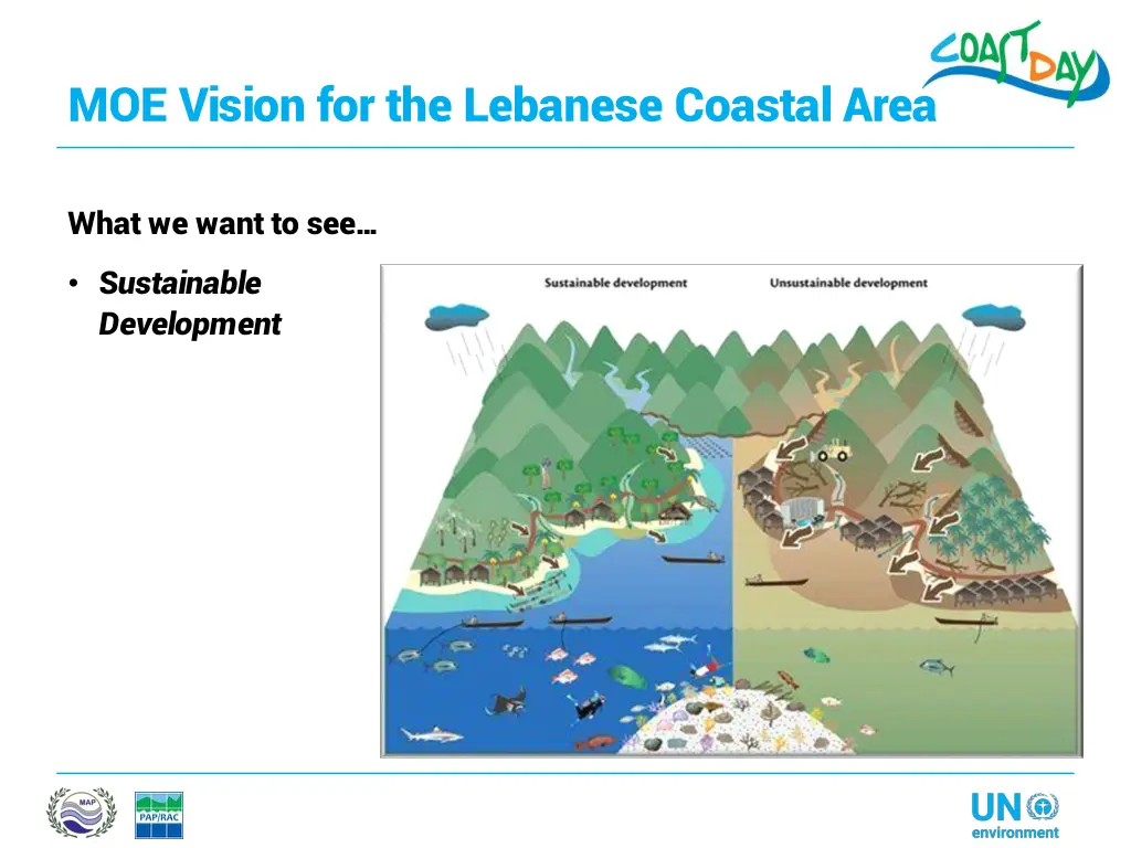 moe vision for the lebanese coastal area