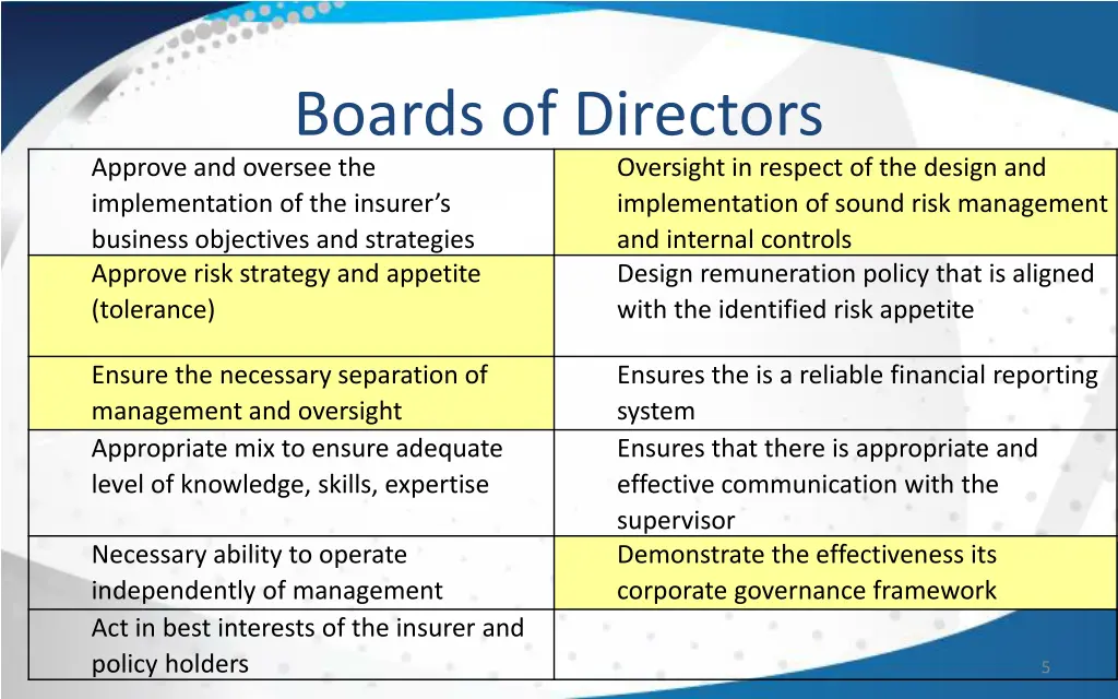 boards of directors approve and oversee