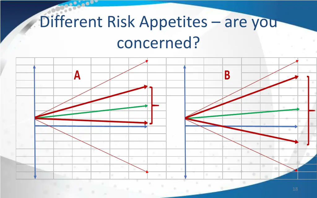 different risk appetites are you concerned