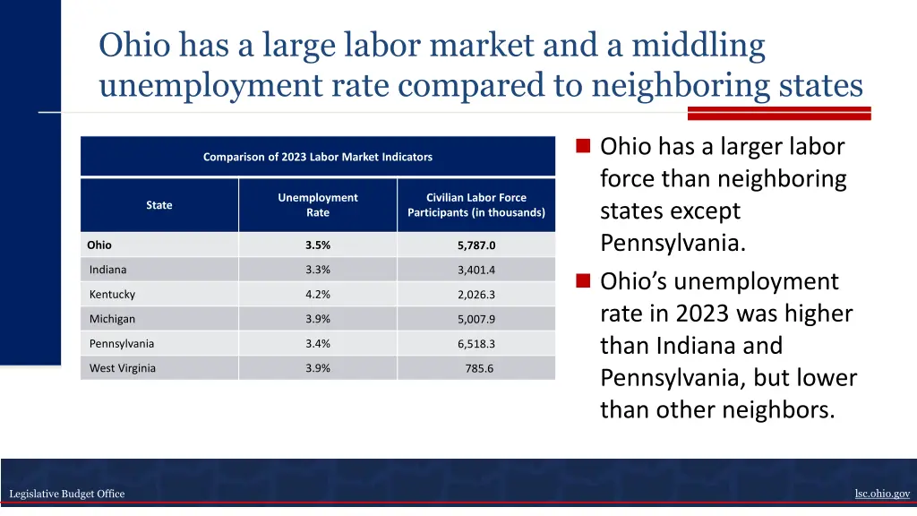 ohio has a large labor market and a middling