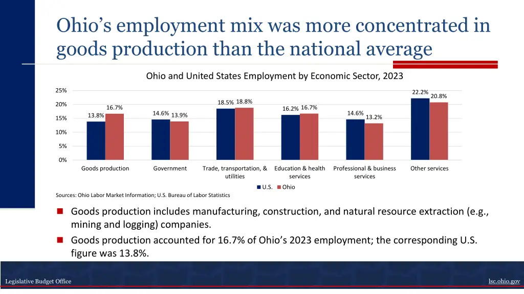 ohio s employment mix was more concentrated