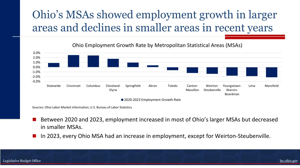 ohio s msas showed employment growth in larger