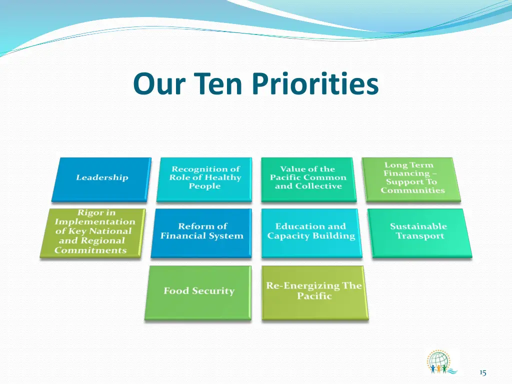 our ten priorities