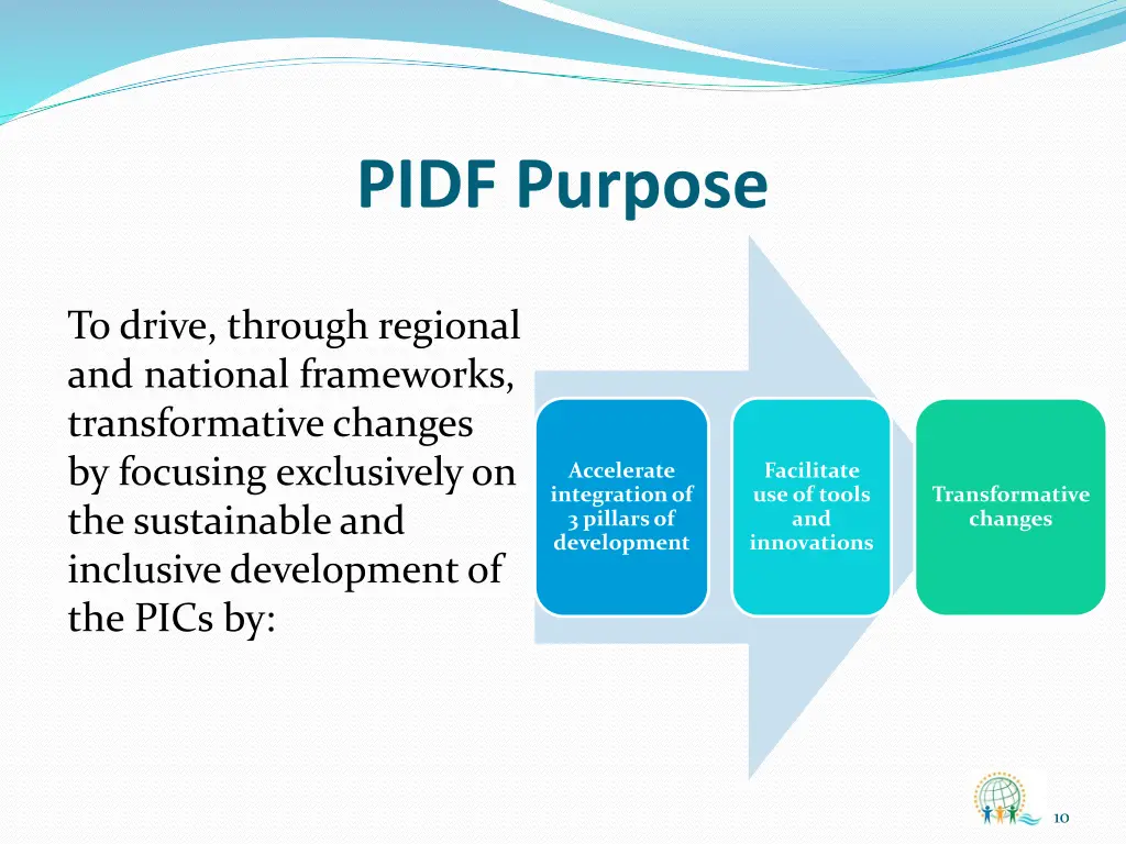 pidf purpose